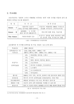 [환경정책] 교토의정서와 한국의 대응 분석-12