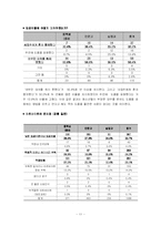 [청소년노동] 근로청소년(아르바이트) 사회인식과 청소년근로권리-11