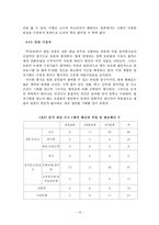 [언론과 정치] 사회적 공론장으로서 TV토론 프로그램이 갖는 한계에 관한 연구 -지상파 3사 토론프로그램-16