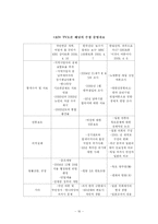 [언론과 정치] 사회적 공론장으로서 TV토론 프로그램이 갖는 한계에 관한 연구 -지상파 3사 토론프로그램-18