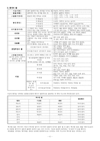 [한국어문법] 정렬모 『신편고등국어문법』-6