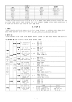 [한국어문법] 정렬모 『신편고등국어문법』-7