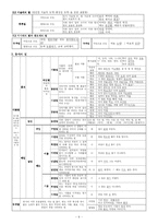 [한국어문법] 정렬모 『신편고등국어문법』-8