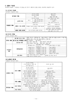 [한국어문법] 정렬모 『신편고등국어문법』-10