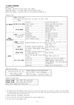[한국어문법] 정렬모 『신편고등국어문법』-11