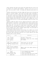 [상담심리] 가족상담-5