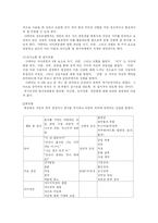 [상담심리] 가족상담-15