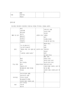 [상담심리] 가족상담-16