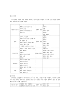 [상담심리] 가족상담-17