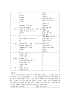 [상담심리] 가족상담-18