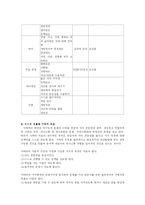 [상담심리] 가족상담-19