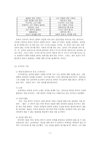 [현대희곡론] 서사극-2
