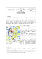 [전쟁사] 임진왜란 중 조선의 군사체계와 신립장군의 군사 전략 및 한계-3