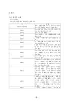 [현대 작가론] 김승옥 연구-3