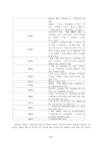 [현대 작가론] 김승옥 연구-4