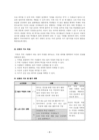 [초등 실과 교육] 실과 모의수업 -6학년 1.일과 직업의 이해-5