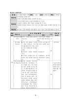 [초등 실과 교육] 실과 모의수업 -6학년 1.일과 직업의 이해-11