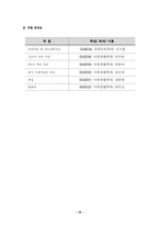 [초등 실과 교육] 실과 모의수업 -6학년 1.일과 직업의 이해-17