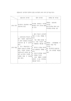 [유아교육] 발도르프 유치원의 교육-11