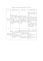 [유아교육] 발도르프 유치원의 교육-13