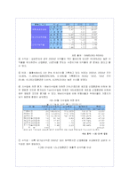 삼성전자의 성공 기업경영 분석-소니와의 비교-7