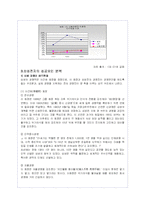 삼성전자의 성공 기업경영 분석-소니와의 비교-8