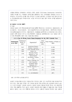 삼성전자의 성공 기업경영 분석-소니와의 비교-12