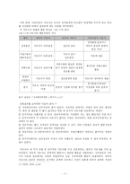 [교육경영] 리더쉽 지도성-7