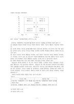 [교육경영] 리더쉽 지도성-9