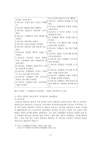 [교육경영] 리더쉽 지도성-10