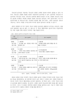 [교육경영] 상황적응적 지도성과 변혁적 지도성-11