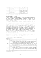 [교육경영] 인사행정-20