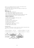 [교육심리] 학습의 행동주의적 접근-12