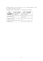 [교육심리] 학습의 행동주의적 접근-19