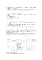 [교육인사행정] -연수, 근무성적평정, 승진, 전직전보, 보수-11