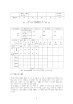 [교육인사행정] -연수, 근무성적평정, 승진, 전직전보, 보수-12