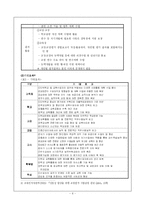 [교육행정] 교원평가제도-9