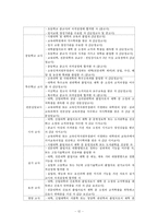 [교육행정] 교육인사행정Ⅰ-15