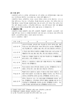[교육행정] 장학론-11