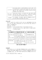 [교육행정] 장학론-12