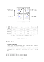 [교육행정] 지도성(상황적응적 접근, 변혁적 접근)-12