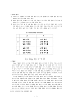 [교육행정] 지도성(특성적 접근, 행동적 접근)-8