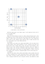 [교육행정] 지도성(특성적 접근, 행동적 접근)-11