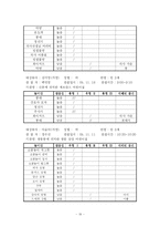 [유아교육, 놀이이론] 놀이감의 사실성과 놀이에서의 가작화의 관계-19