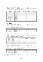 [유아교육, 놀이이론] 놀이감의 사실성과 놀이에서의 가작화의 관계-20