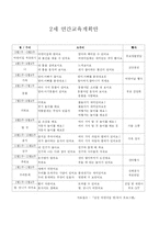 [유아교육] 교육계획안-1