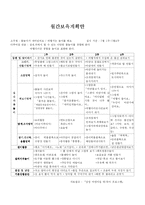 [유아교육] 교육계획안-2