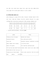 [성심리학] 순결이란- 우리나라의 올바른 성교육 방향 모색-11