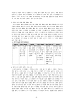 외국인 노동자의 현황 및 실태와 불평등 -성격이론을 통해-4