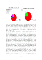 [매스컴효과론] SMS를 통한 방송참여가 프로그램과 수용자에게 미치는 영향-10